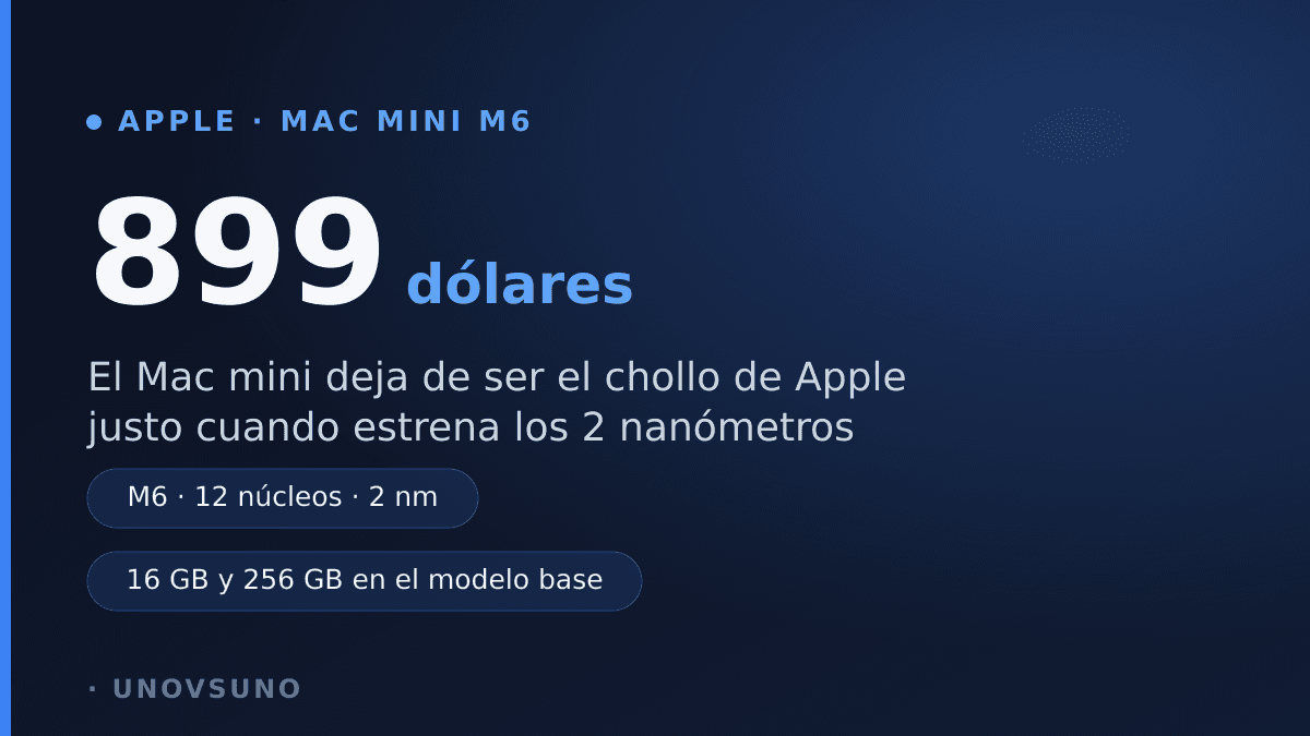 El Mac mini deja de ser la ganga de Apple: 899 dólares y un chip de 2 nanómetros