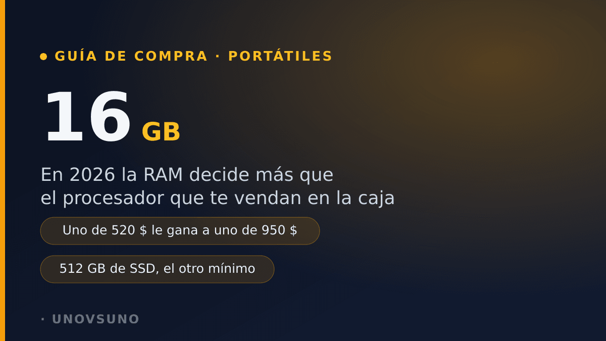 Cuánta RAM necesita un portátil en 2026: por qué 8 GB ya no valen
