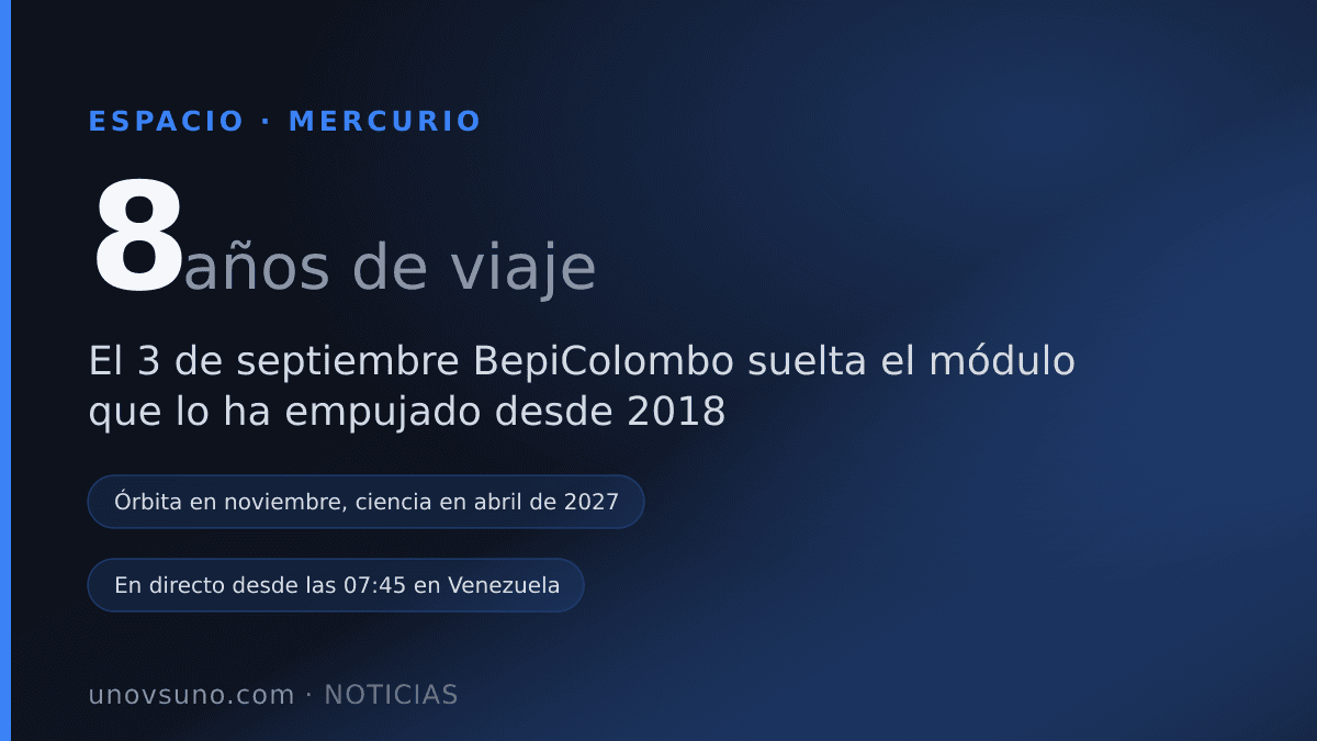 Tras ocho años de viaje, BepiColombo suelta su motor el 3 de septiembre para llegar a Mercurio