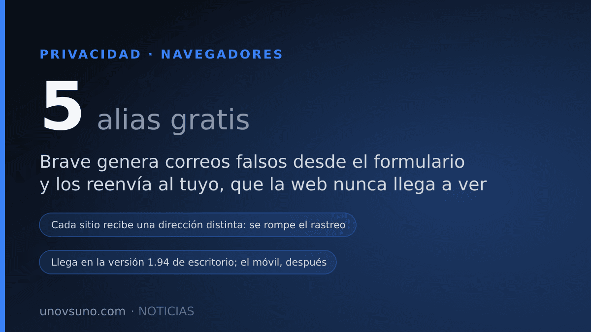 Brave regala cinco correos desechables para que no des el tuyo en cada registro